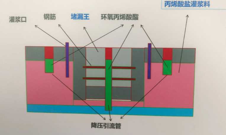 保定涞水县防水堵漏工程设计