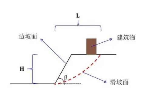 保定涞水县边坡工程设计